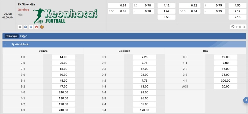 Tỷ lệ kèo Shkendija vs Qarabag