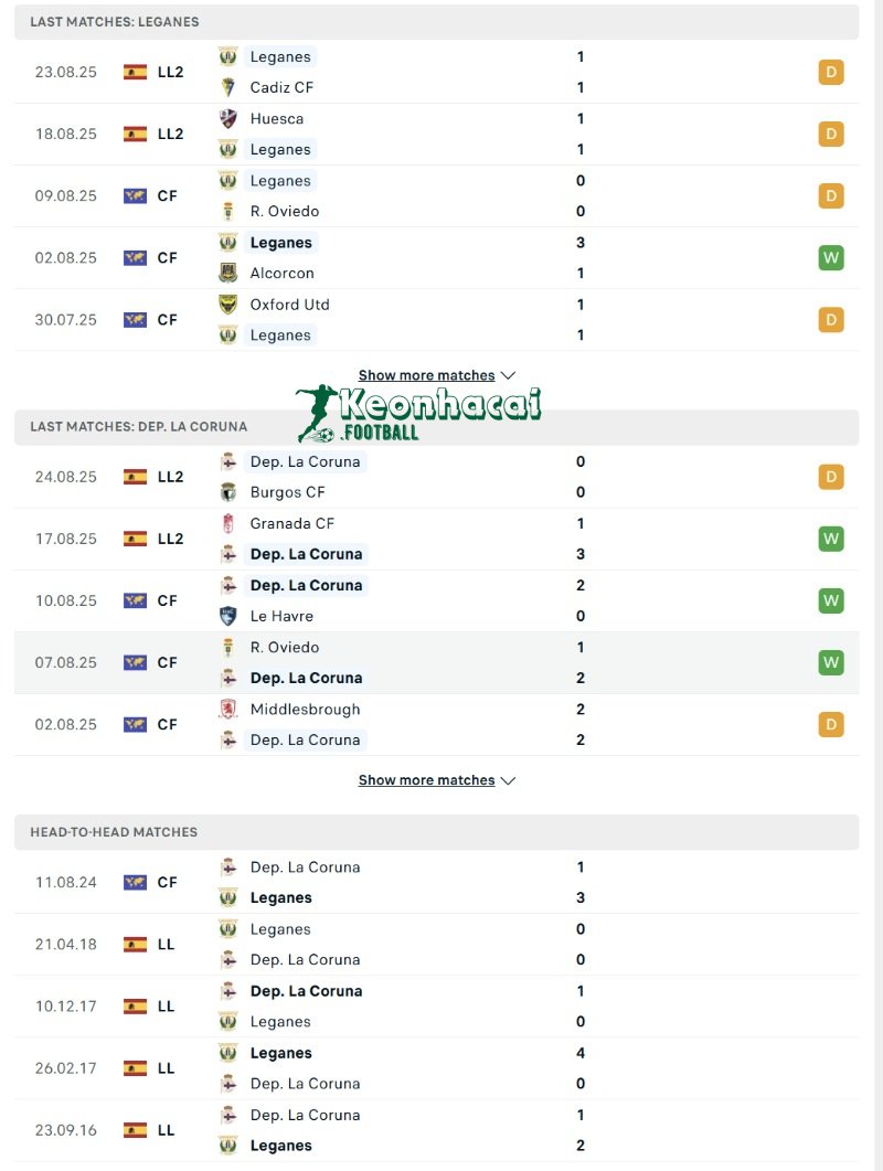 Phong độ và lịch sử đối đầu của Leganes vs Dep. La Coruna
