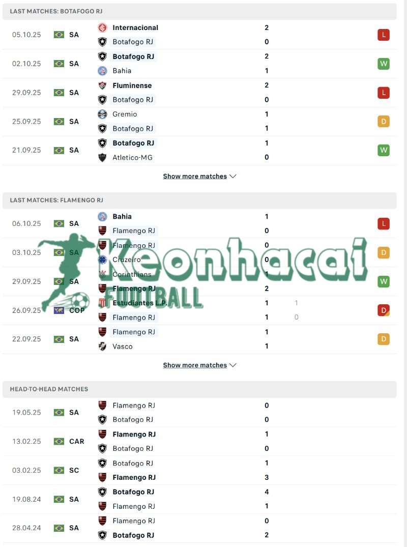 Soi kèo Botafogo RJ vs Flamengo RJ - 5h30 ngày 16/10 - VĐQG Brazil 3 Phong độ và lịch sử đối đầu của Botafogo RJ vs Flamengo RJ