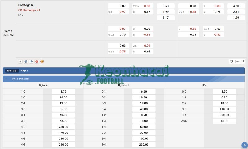 Soi kèo Botafogo RJ vs Flamengo RJ - 5h30 ngày 16/10 - VĐQG Brazil 4 Tỷ lệ kèo Botafogo RJ vs Flamengo RJ
