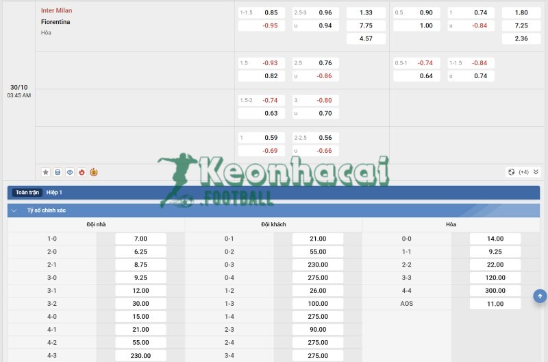 Soi kèo Inter vs Fiorentina - 2h45 ngày 30/10 - Serie A 4 Tỷ lệ kèo Inter vs Fiorentina
