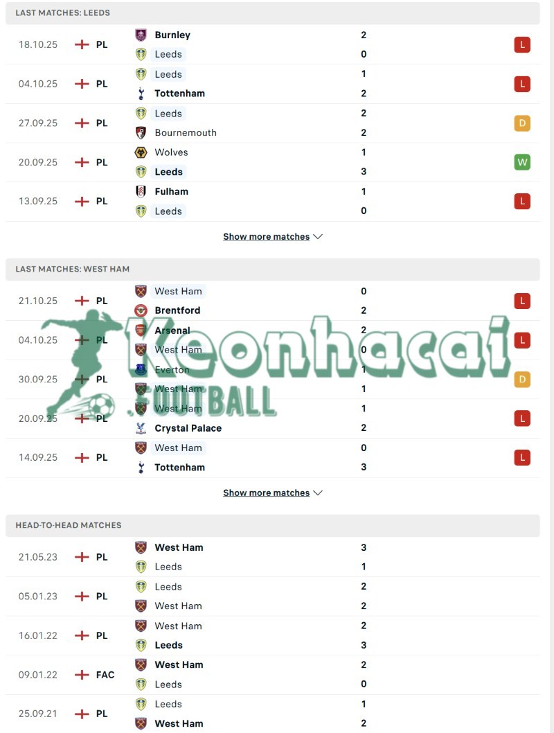 Soi kèo Leeds vs West Ham - 2h00 ngày 25/10 - Ngoại hạng Anh 3 Phong độ và lịch sử đối đầu của Leeds vs West Ham