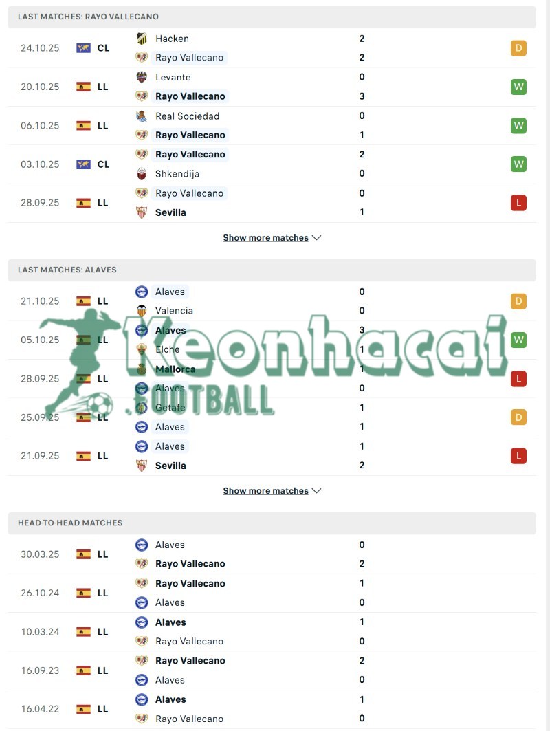 Soi kèo Rayo Vallecano vs Alaves - 3h00 ngày 27/10 - La Liga 3 Phong độ và lịch sử đối đầu của Rayo Vallecano vs Alaves