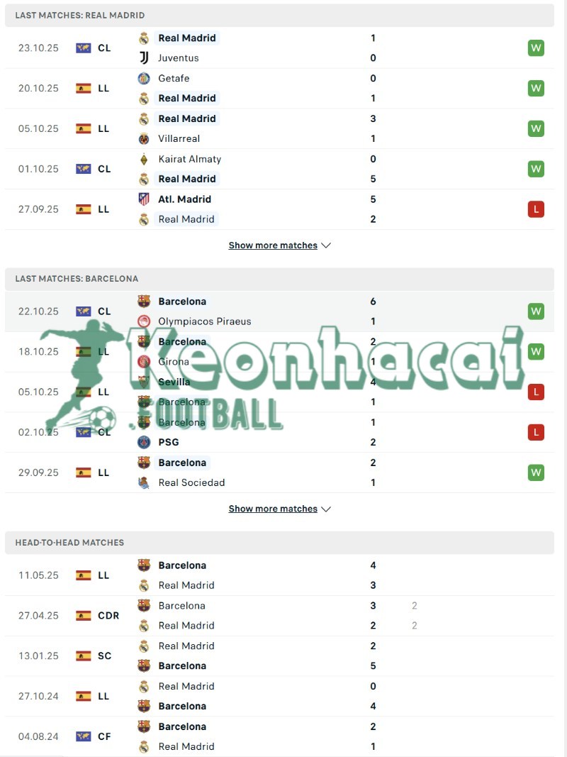 Soi kèo Real Madrid vs Barcelona - 22h15 ngày 26/10 - La Liga 3 Phong độ và lịch sử đối đầu của Real Madrid vs Barcelona