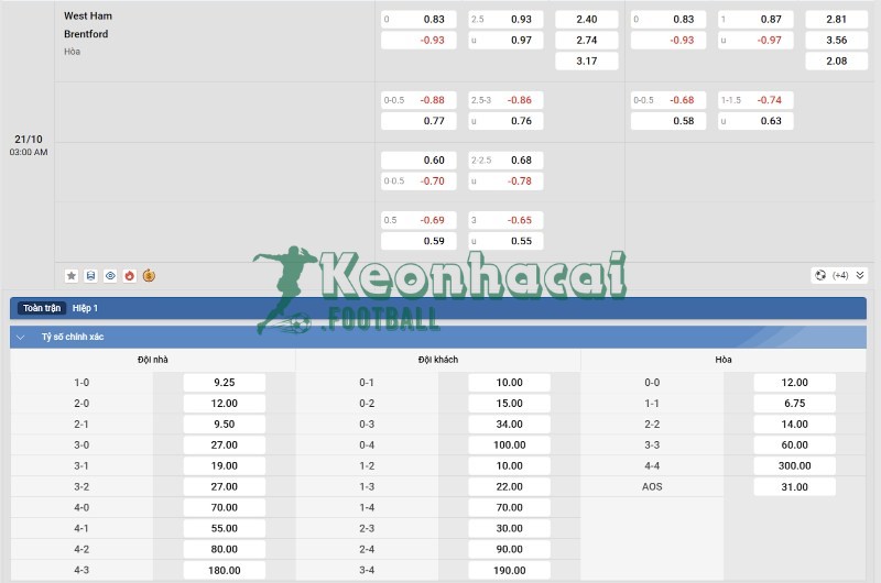 Tỷ lệ kèo West Ham vs Brentford