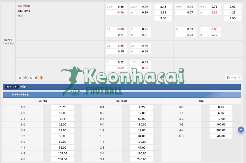 Soi kèo AC Milan vs AS Roma - 2h45 ngày 03/11 - Serie A 4 Tỷ lệ kèo AC Milan vs AS Roma
