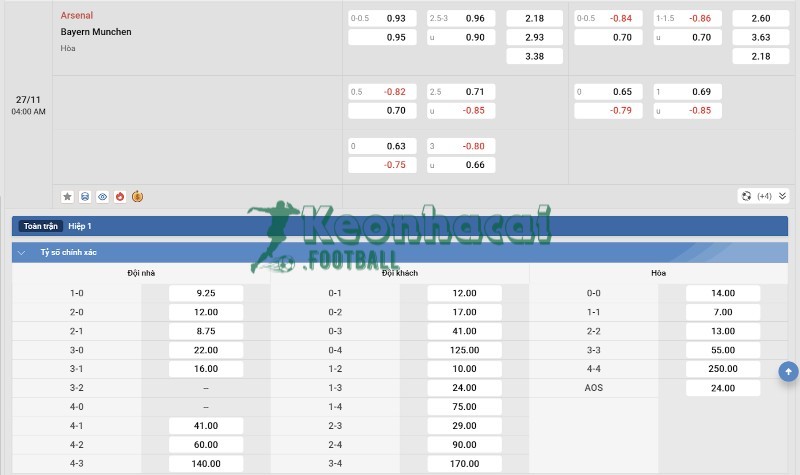 Soi kèo Arsenal vs Bayern Munich - 3h00 ngày 27/11 - Champions League 4 Tỷ lệ kèo Arsenal vs Bayern Munich
