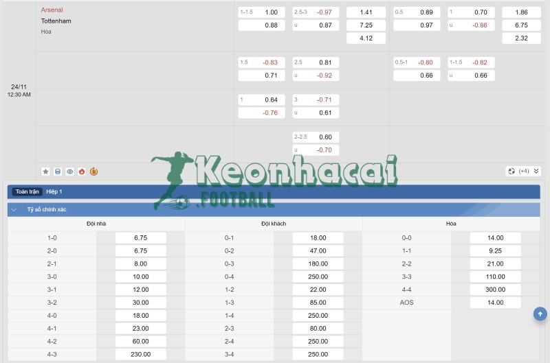 Soi kèo Arsenal vs Tottenham - 23h30 ngày 23/11 - Ngoại hạng Anh 4 Tỷ lệ kèo Arsenal vs Tottenham