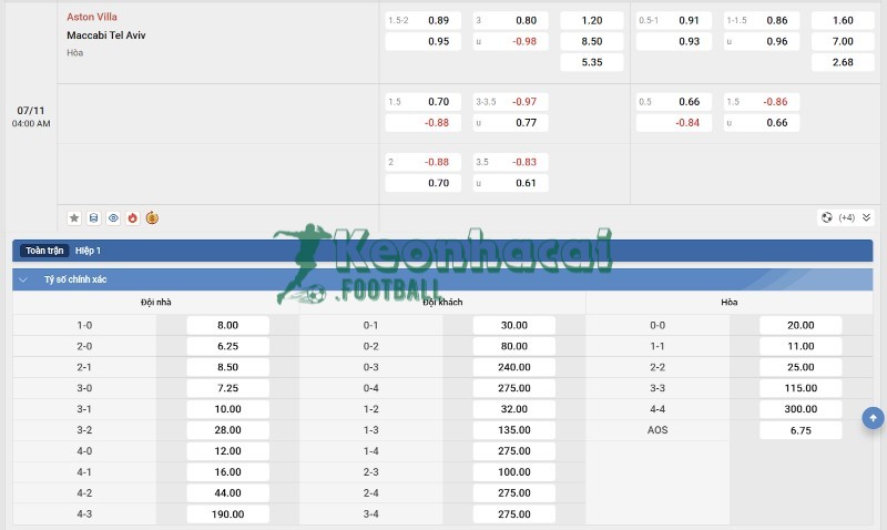 Soi kèo Aston Villa vs Maccabi Tel Aviv - 3h00 ngày 07/11 - Europa League 4 Tỷ lệ kèo Aston Villa vs Maccabi Tel Aviv