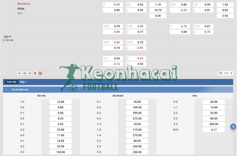Tỷ lệ kèo Barcelona vs Elche