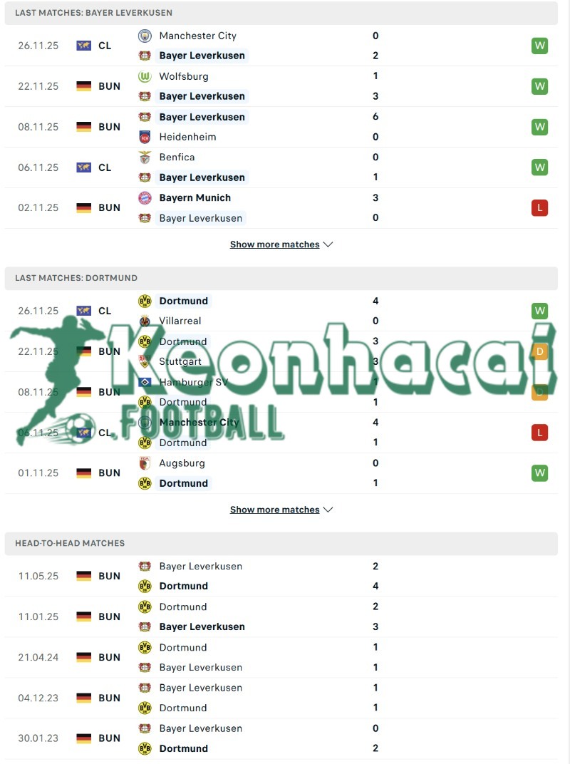 Phong độ và lịch sử đối đầu của Bayer Leverkusen vs Dortmund  