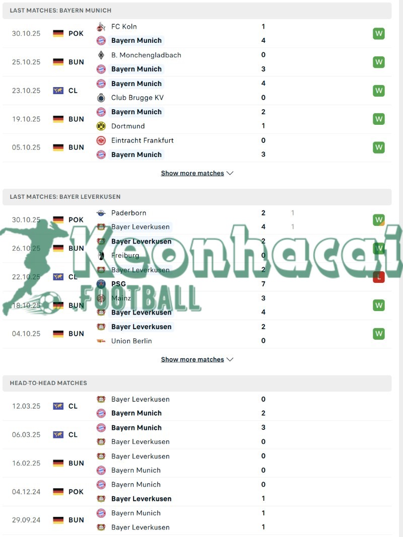 Soi kèo Bayern Munich vs Bayer Leverkusen - 0h30 ngày 02/11 - Bundesliga 3 Phong độ và lịch sử đối đầu của Bayern Munich vs Bayer Leverkusen