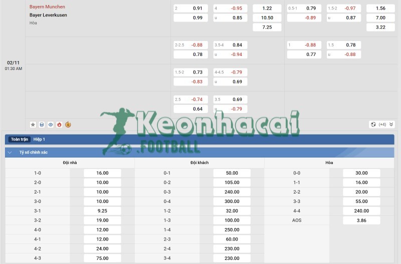 Soi kèo Bayern Munich vs Bayer Leverkusen - 0h30 ngày 02/11 - Bundesliga 4 Tỷ lệ kèo Bayern Munich vs Bayer Leverkusen