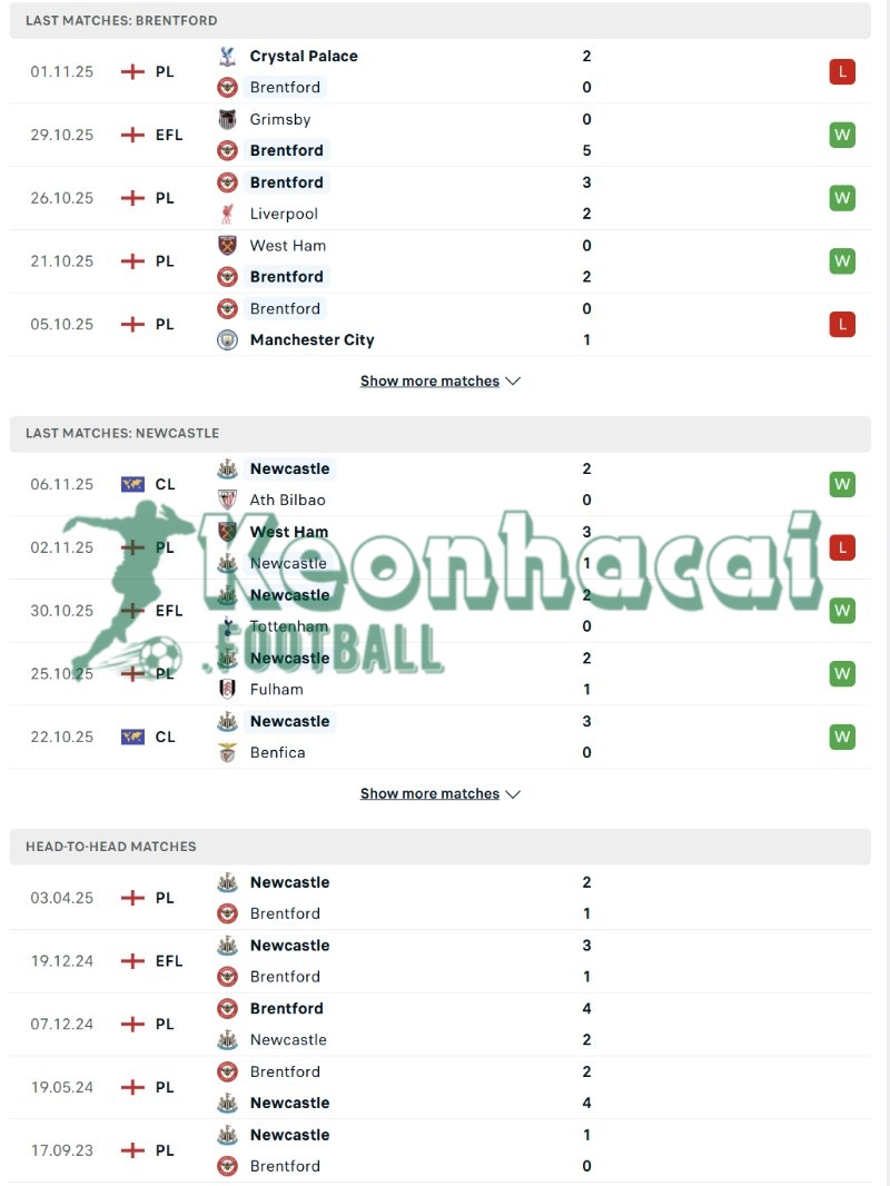 Soi kèo Brentford vs Newcastle - 21h00 ngày 09/11 - Ngoại hạng Anh 3 Phong độ và lịch sử đối đầu của Brentford vs Newcastle