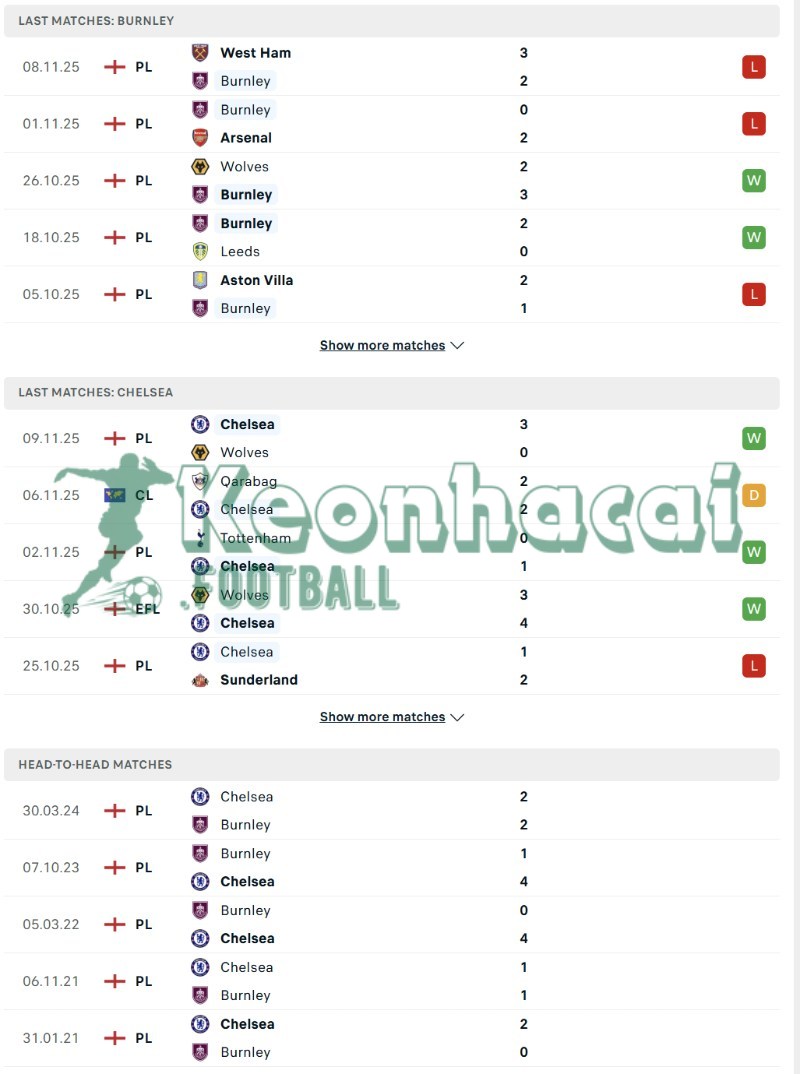 Soi kèo Burnley vs Chelsea - 19h30 ngày 22/11 - Ngoại hạng Anh 3 Phong độ và lịch sử đối đầu của Burnley vs Chelsea