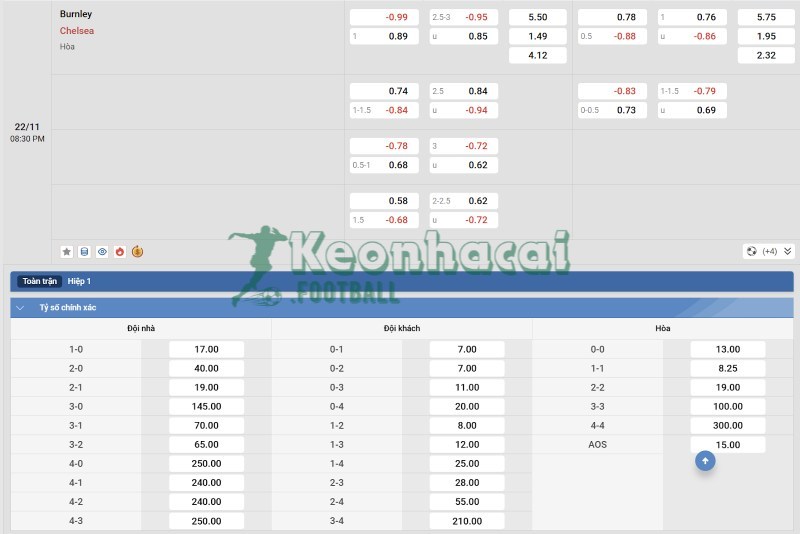 Soi kèo Burnley vs Chelsea - 19h30 ngày 22/11 - Ngoại hạng Anh 4 Tỷ lệ kèo Burnley vs Chelsea