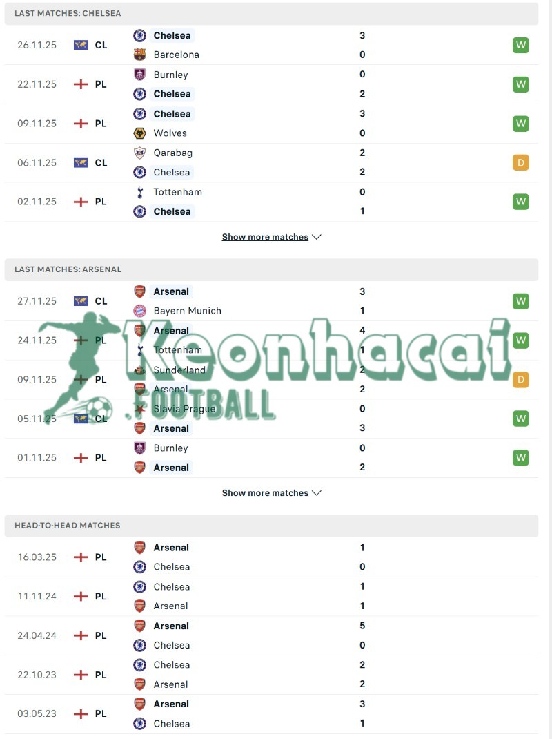 Soi kèo Chelsea vs Arsenal - 23h30 ngày 30/11 - Ngoại hạng Anh 3 Phong độ và lịch sử đối đầu của Chelsea vs Arsenal