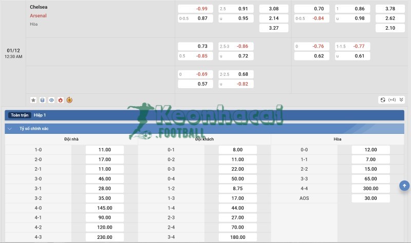 Soi kèo Chelsea vs Arsenal - 23h30 ngày 30/11 - Ngoại hạng Anh 4 Tỷ lệ kèo Chelsea vs Arsenal