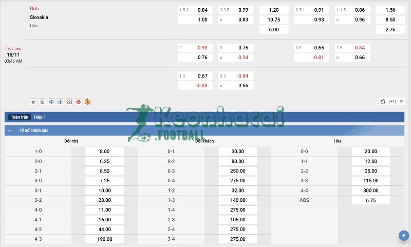 Soi kèo Đức vs Slovakia - 2h45 ngày 18/11 - VL World Cup KV Châu Âu 4 Tỷ lệ kèo Đức vs Slovakia