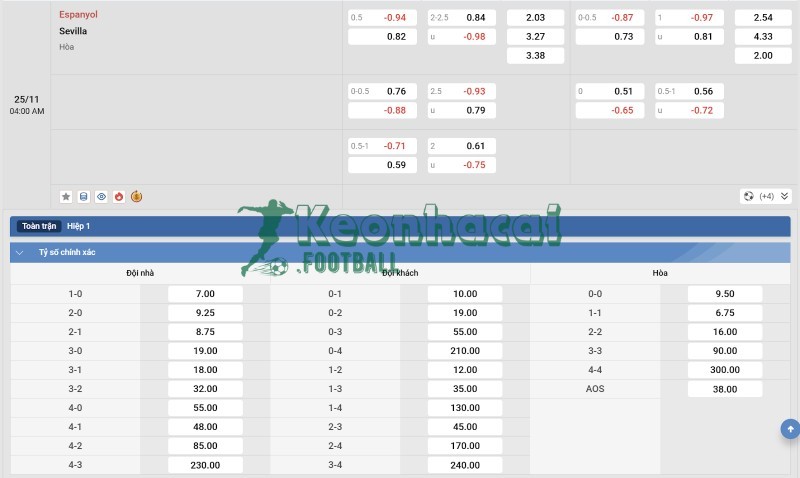 Soi kèo Espanyol vs Sevilla - 3h00 ngày 25/11 - La Liga 4 Tỷ lệ kèo Espanyol vs Sevilla