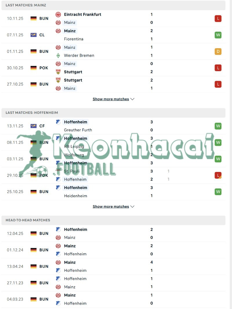 Soi kèo Mainz vs Hoffenheim - 2h30 ngày 22/11 - Bundesliga 3 Phong độ và lịch sử đối đầu của Mainz vs Hoffenheim