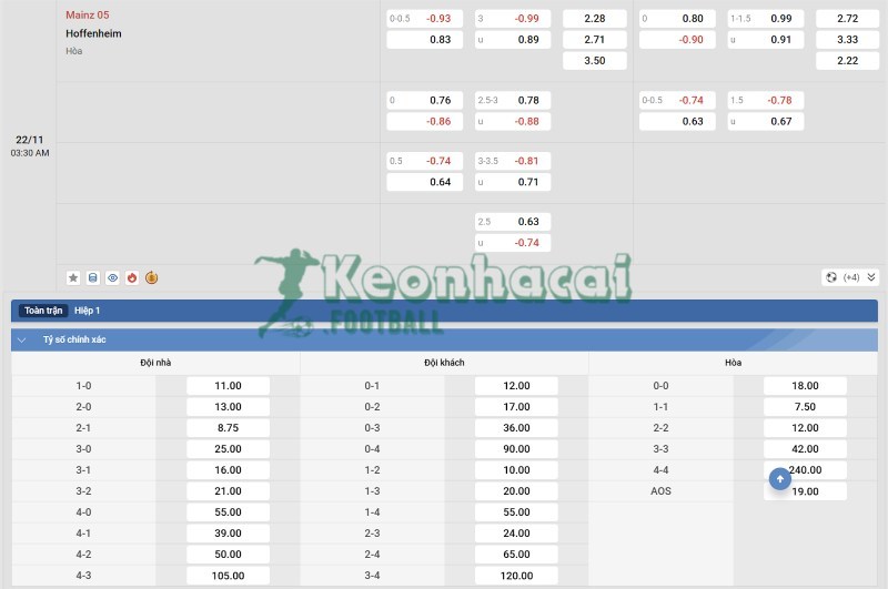 Soi kèo Mainz vs Hoffenheim - 2h30 ngày 22/11 - Bundesliga 4 Tỷ lệ kèo Mainz vs Hoffenheim