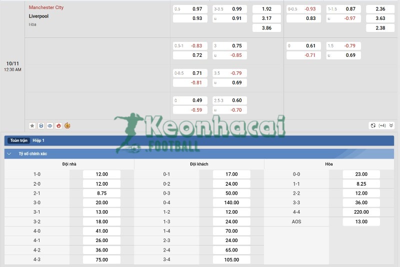 Soi kèo Manchester City vs Liverpool - 23h30 ngày 09/11 - Ngoại hạng Anh 4 Tỷ lệ kèo Manchester City vs Liverpool