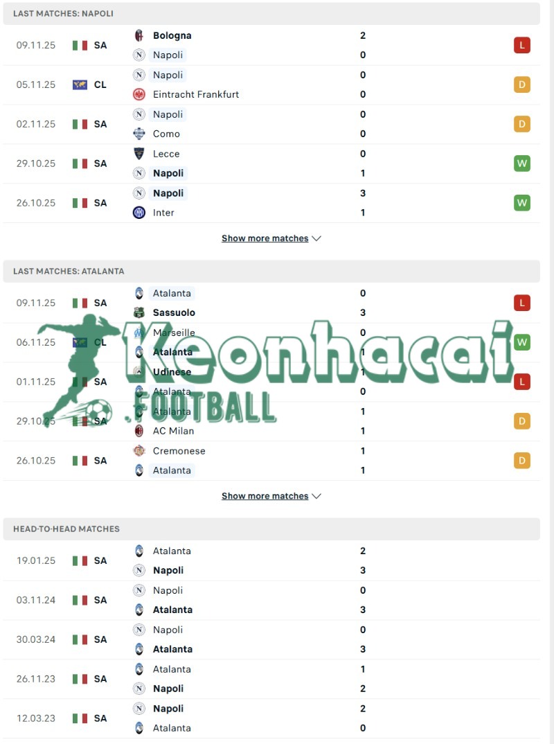 Soi kèo Napoli vs Atalanta - 2h45 ngày 23/11 - Serie A 3 Phong độ và lịch sử đối đầu của Napoli vs Atalanta