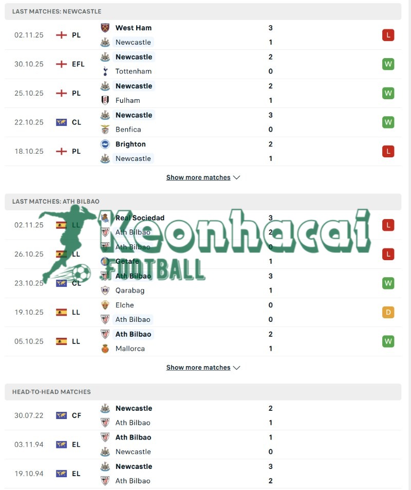 Soi kèo Newcastle vs Athletic Bilbao - 3h00 ngày 06/11 - Champions League 3 Phong độ và lịch sử đối đầu của Newcastle vs Athletic Bilbao