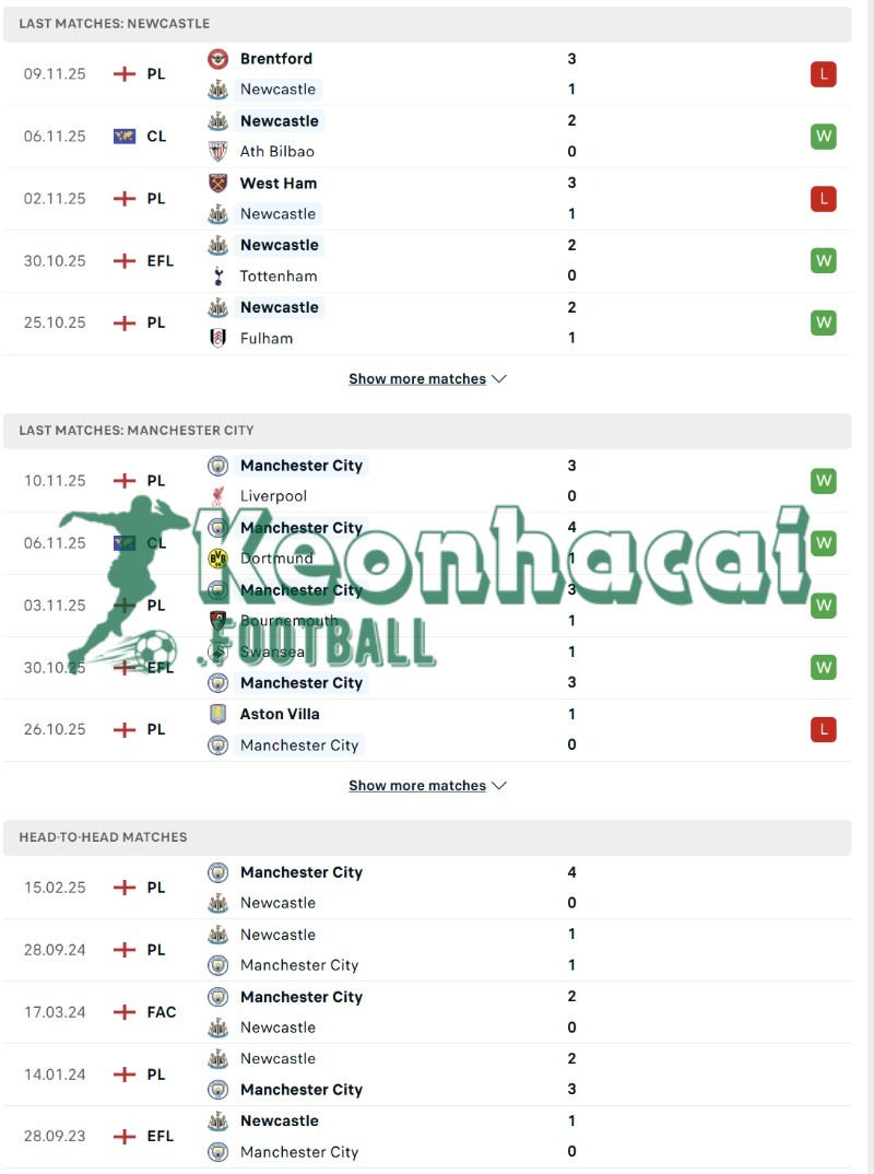 Soi kèo Newcastle vs Manchester City - 0h30 ngày 23/11 - Ngoại hạng Anh 3 Phong độ và lịch sử đối đầu của Newcastle vs Manchester City