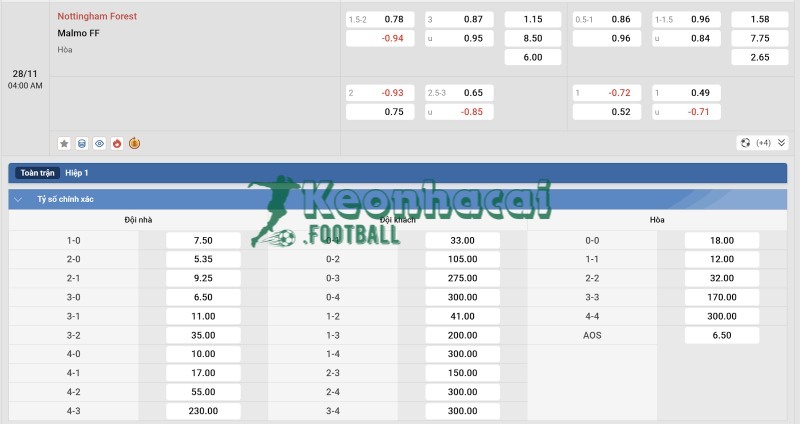 Tỷ lệ kèo Nottingham vs Malmo FF