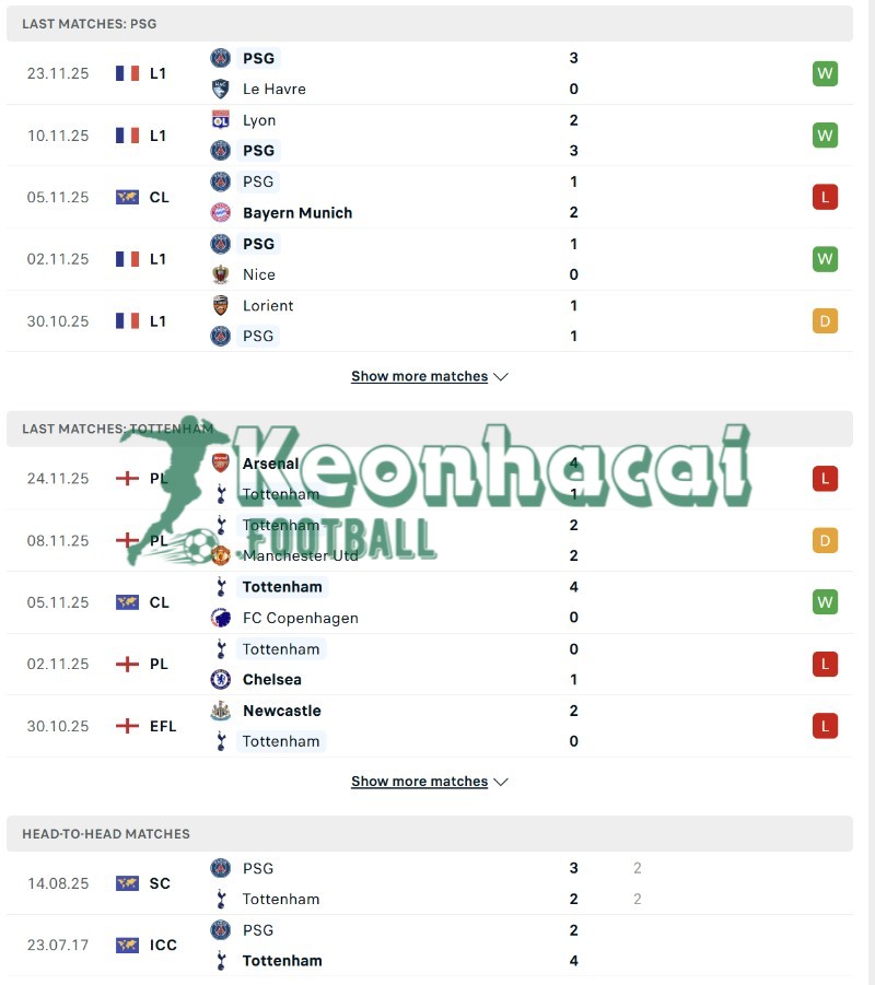 Soi kèo PSG vs Tottenham - 3h00 ngày 27/11 - Champions League 3 Phong độ và lịch sử đối đầu của PSG vs Tottenham