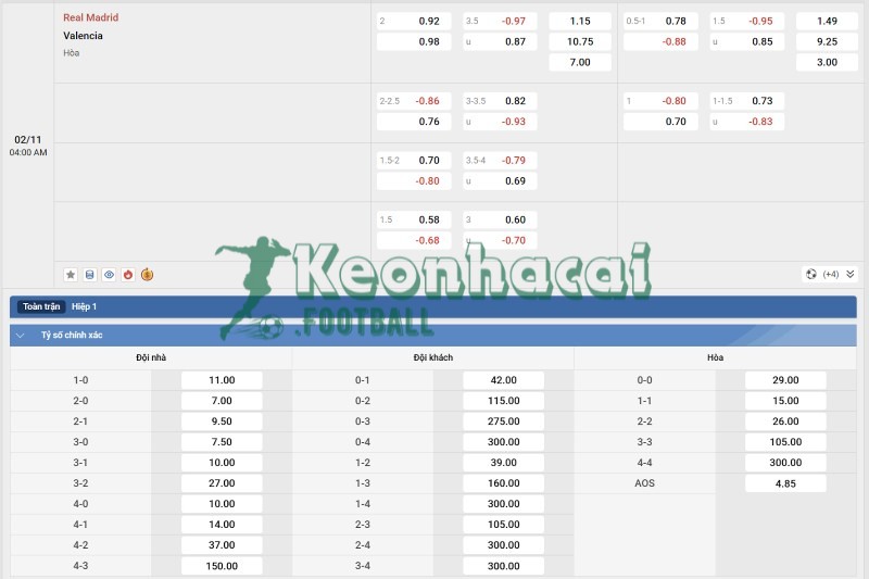 Soi kèo Real Madrid vs Valencia - 3h00 ngày 02/11 - La Liga 4 Tỷ lệ kèo Real Madrid vs Valencia