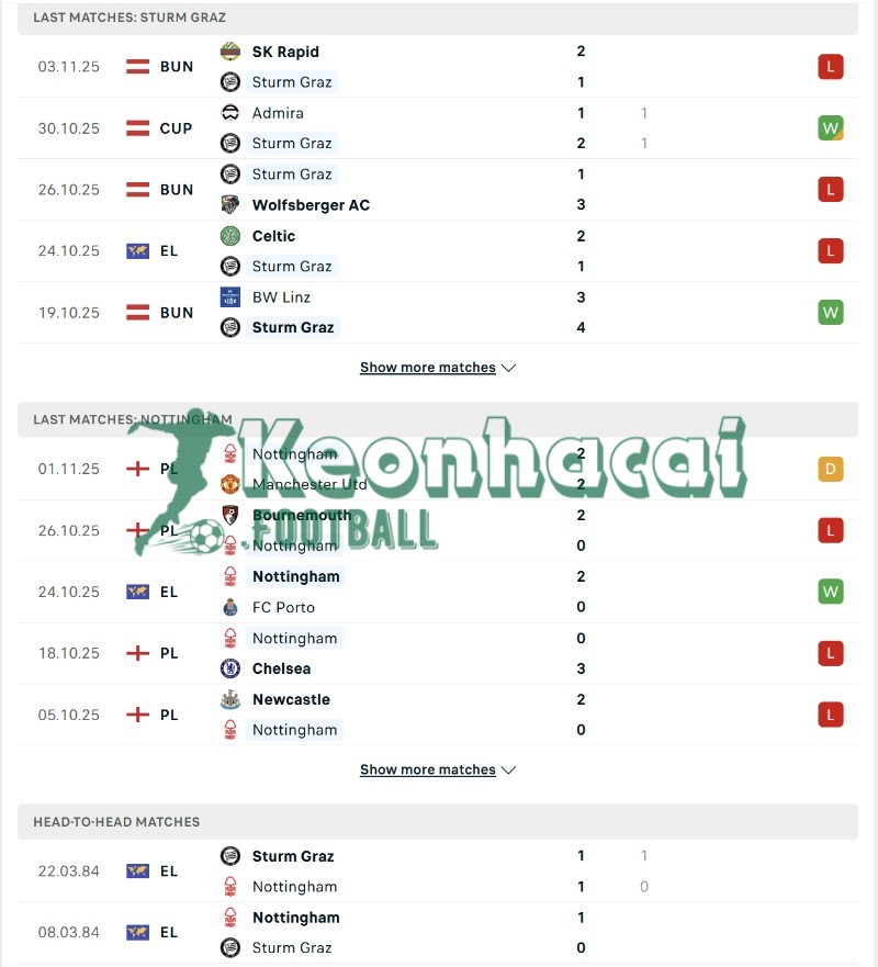 Soi kèo Sturm Graz vs Nottingham - 0h45 ngày 07/11 - Europa League 3 Lịch sử đối đầu và phong độ của Sturm Graz vs Nottingham
