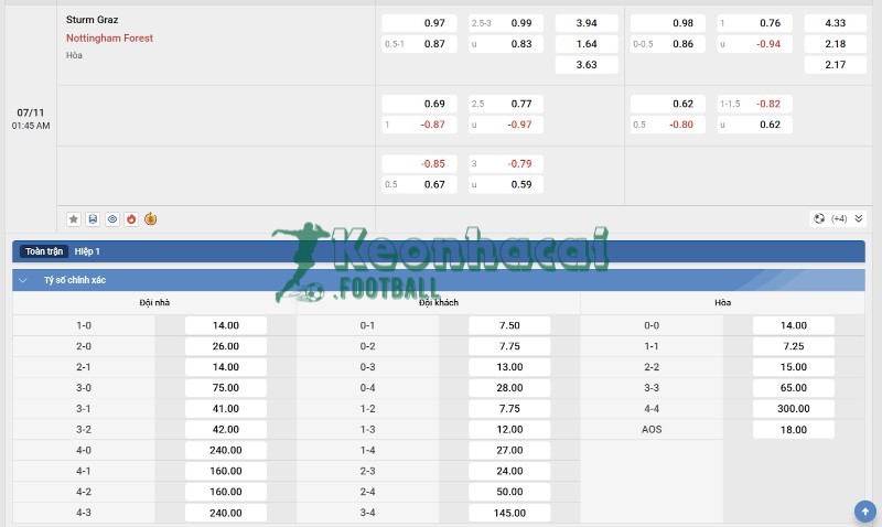 Soi kèo Sturm Graz vs Nottingham - 0h45 ngày 07/11 - Europa League 4 Tỷ lệ kèo Sturm Graz vs Nottingham