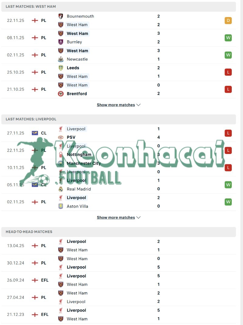 Soi kèo West Ham vs Liverpool - 21h05 ngày 30/11 - Ngoại hạng Anh 3 Phong độ và lịch sử đối đầu của West Ham vs Liverpool