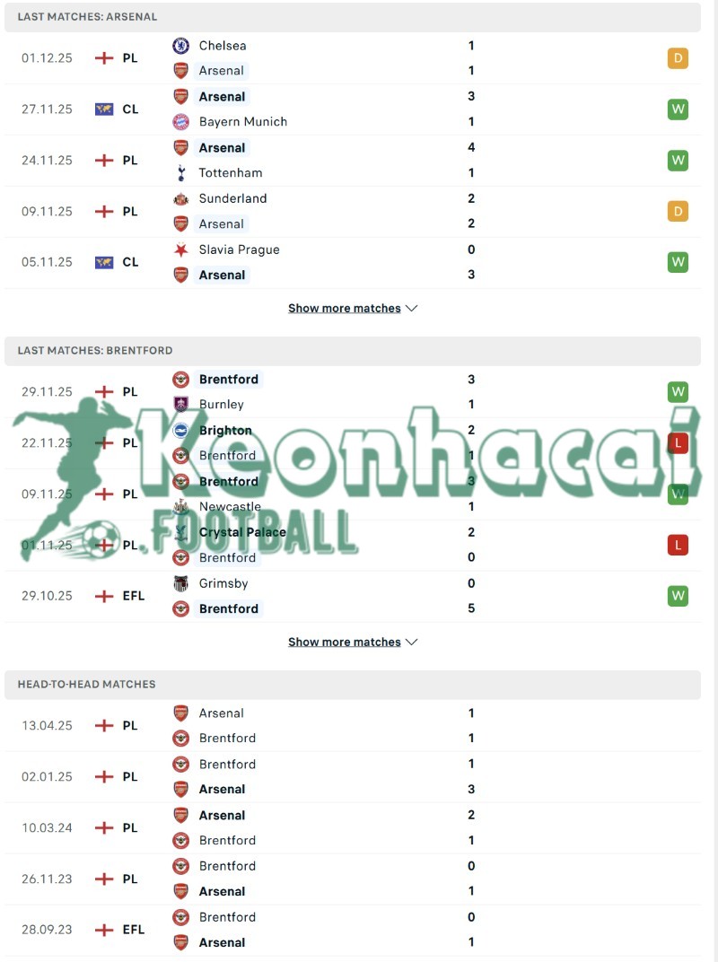 Soi kèo Arsenal vs Brentford - 3h30 ngày 04/12 - Ngoại hạng Anh 3 Phong độ và lịch sử đối đầu của Arsenal vs Brentford
