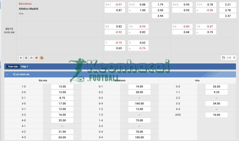 Soi kèo Barcelona vs Atletico Madrid - 3h00 ngày 03/12 - La Liga 4 Tỷ lệ kèo Barcelona vs Atletico Madrid