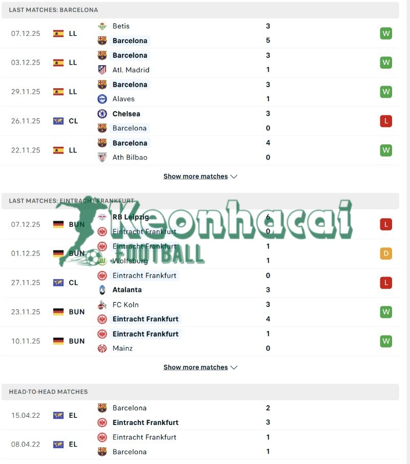 Soi kèo Barcelona vs Eintracht Frankfurt - 3h00 ngày 10/12 - Champions League 3 Phong độ và lịch sử đối đầu của Barcelona vs Eintracht Frankfurt