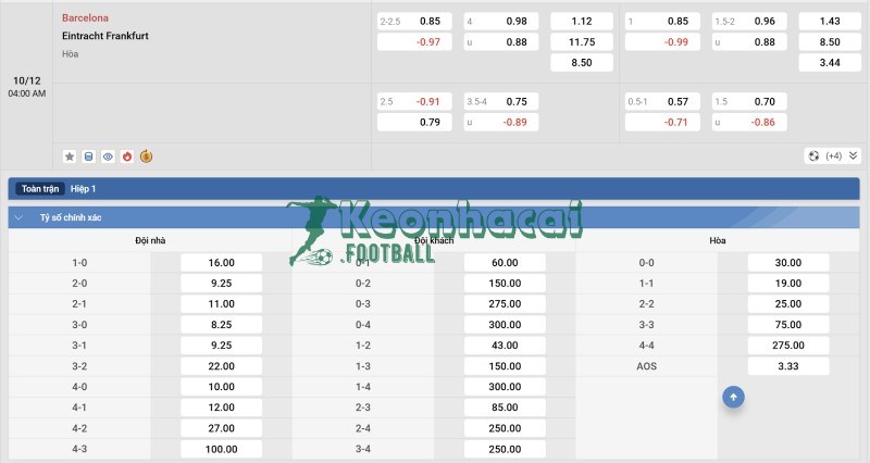 Soi kèo Barcelona vs Eintracht Frankfurt - 3h00 ngày 10/12 - Champions League 4 Tỷ lệ kèo Barcelona vs Eintracht Frankfurt