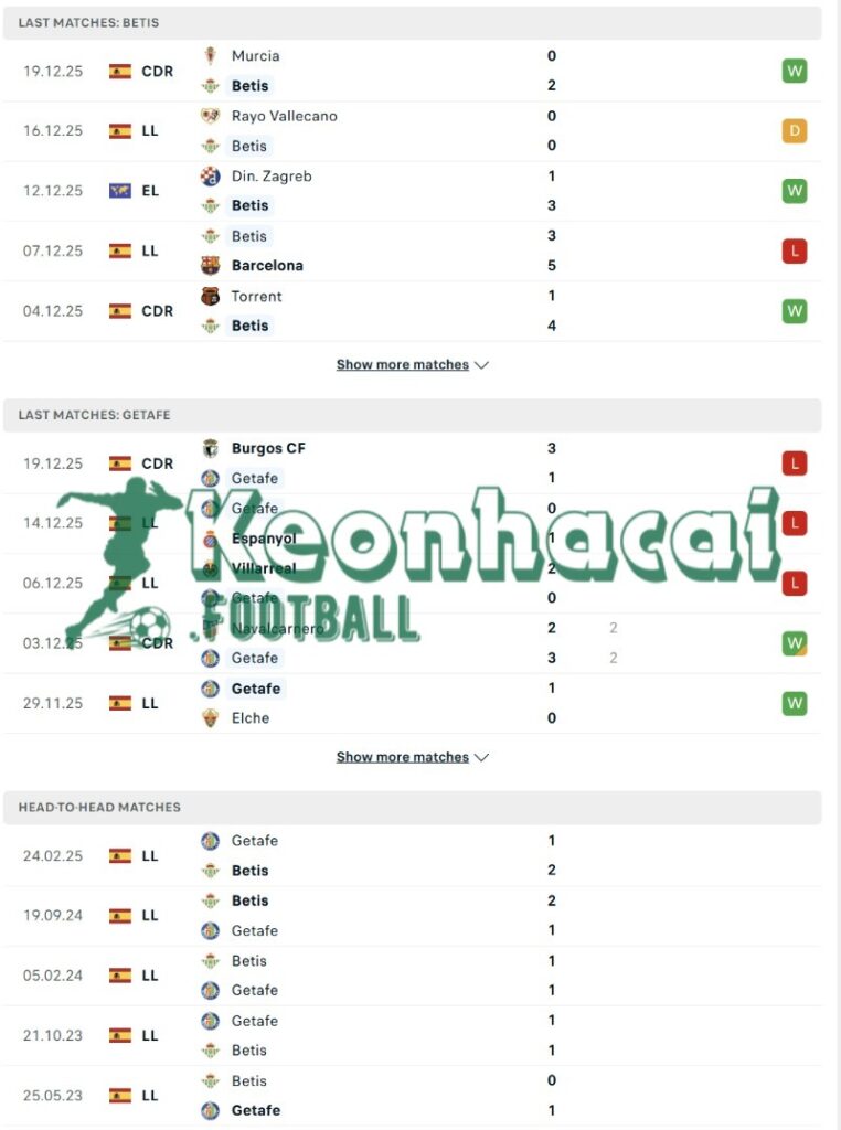 Soi kèo Betis vs Getafe - 3h00 ngày 22/12 - La Liga 3 Phong độ và lịch sử đối đầu của Betis vs Getafe