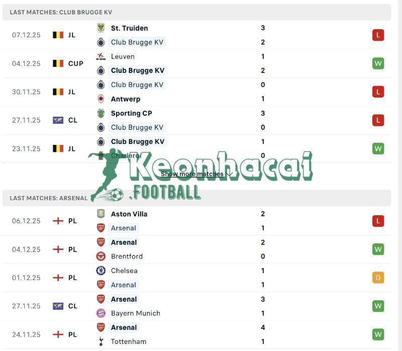 Soi kèo Club Brugge KV vs Arsenal - 3h00 ngày 11/12 - Champions League 3 Phong độ của Club Brugge KV vs Arsenal