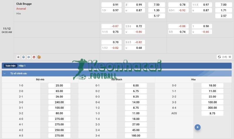 Soi kèo Club Brugge KV vs Arsenal - 3h00 ngày 11/12 - Champions League 4 Tỷ lệ kèo Club Brugge KV vs Arsenal