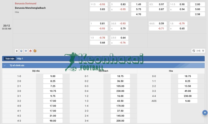 Soi kèo Dortmund vs Borussia Monchengladbach - 2h30 ngày 20/12 - Bundesliga 4 Tỷ lệ kèo Dortmund vs Borussia Monchengladbach