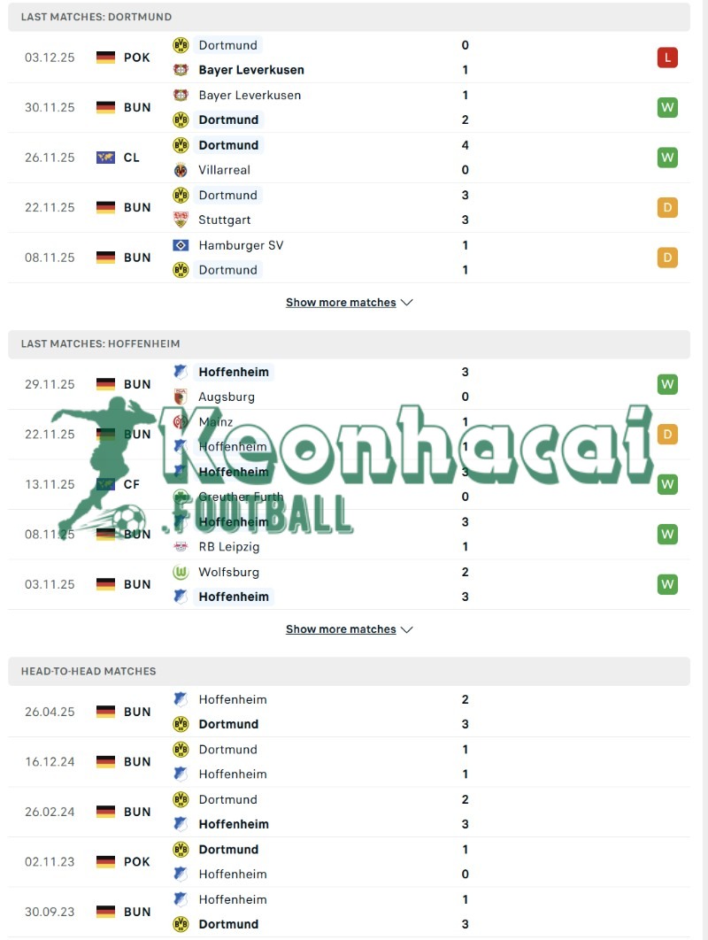 Soi kèo Dortmund vs Hoffenheim - 23h30 ngày 07/12 - Bundesliga 3 Phong độ và lịch sử đối đầu của Dortmund vs Hoffenheim