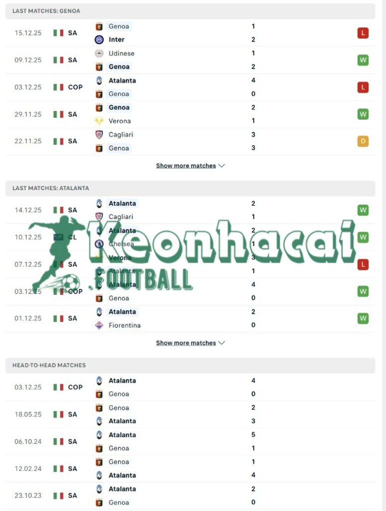 Phong độ và lịch sử đối đầu của Genoa vs Atalanta  