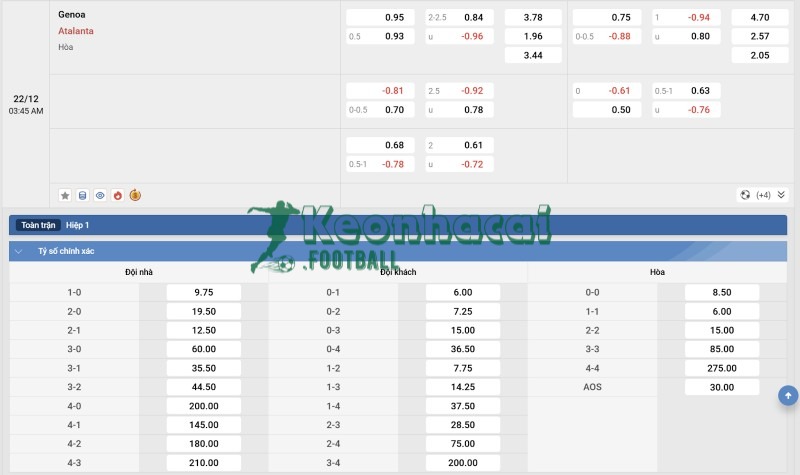 Tỷ lệ kèo Genoa vs Atalanta