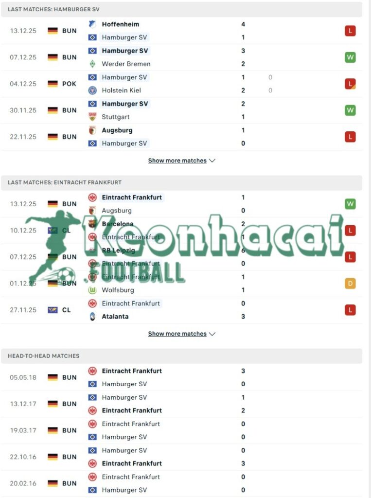 Soi kèo Hamburger SV vs Eintracht Frankfurt - 21h30 ngày 20/12 - Bundesliga 3 Phong độ và lịch sử đối đầu của Hamburger SV vs Eintracht Frankfurt