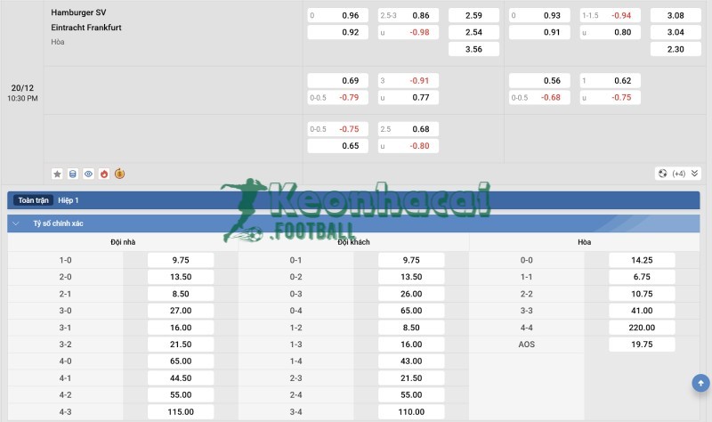Soi kèo Hamburger SV vs Eintracht Frankfurt - 21h30 ngày 20/12 - Bundesliga 4 Tỷ lệ kèo Hamburger SV vs Eintracht Frankfurt