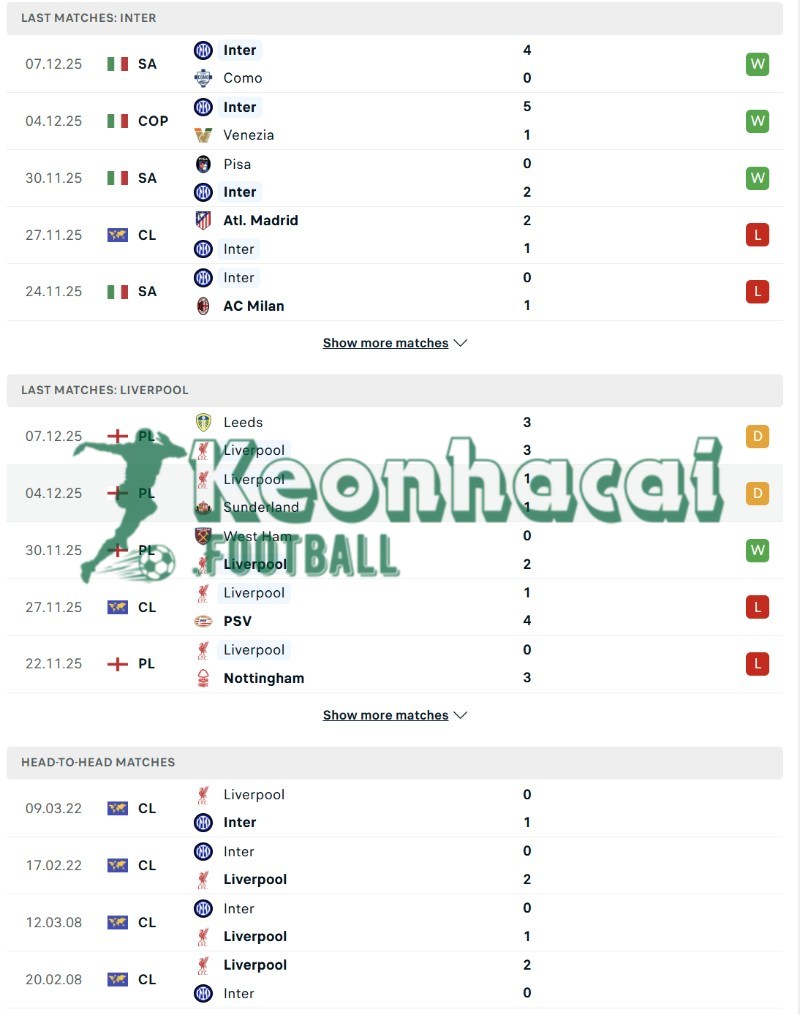 Soi kèo Inter vs Liverpool - 3h00 ngày 10/12 - Champions League 3 Phong độ và lịch sử đối đầu của Inter vs Liverpool